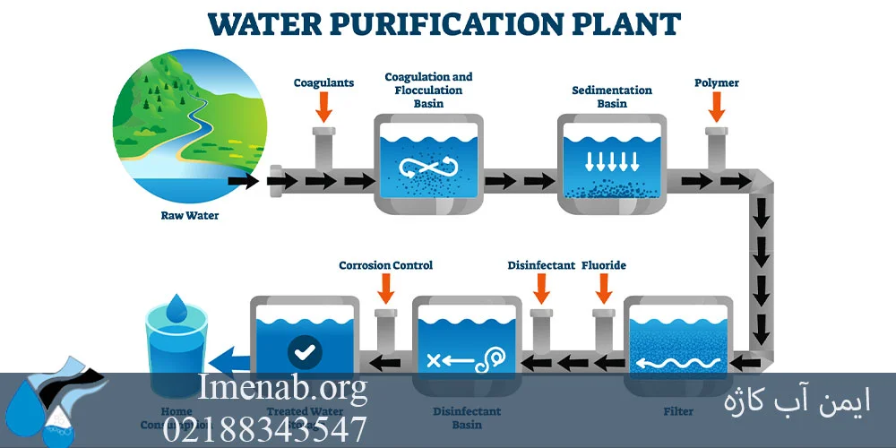 مراحل تصفیه آب صنعتی