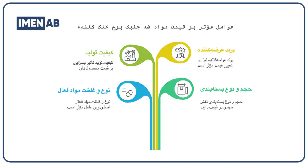 قیمت محلول ضد جلبک برج خنک کننده