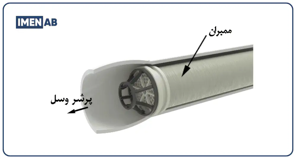 نقش مهندسی پرشروسل