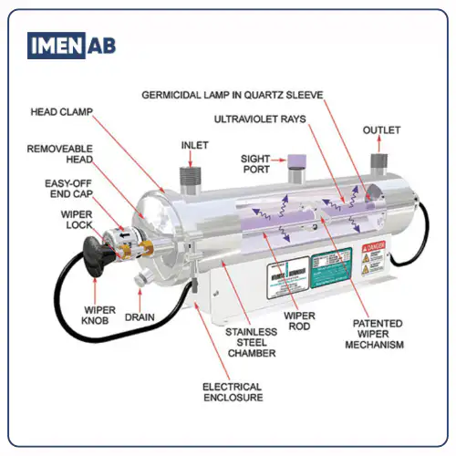دستگاه تصفیه آب UV گالری