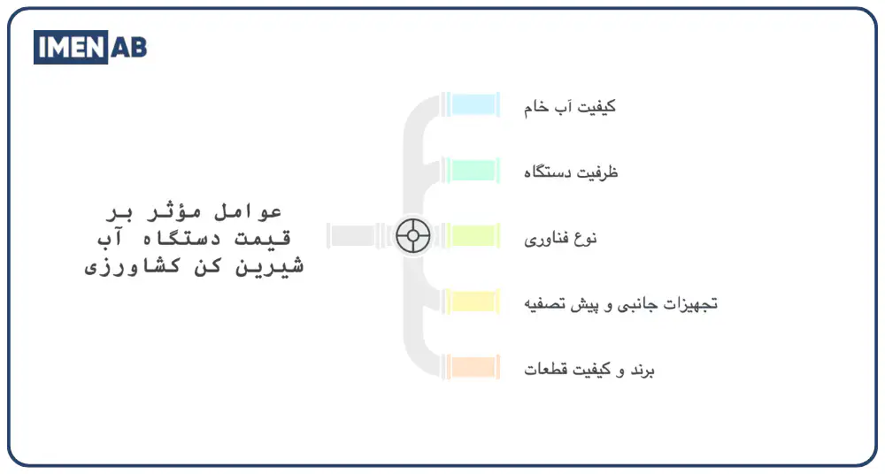 عوامل مؤثر بر قیمت دستگاه آب شیرین‌ کن کشاورزی