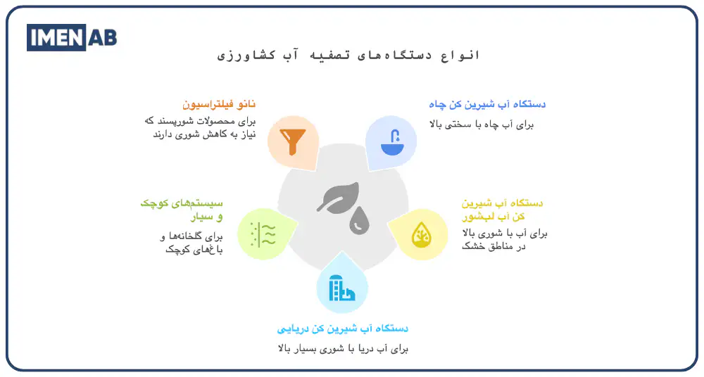 انواع دستگاه تصفیه آب برای مصارف کشاورزی