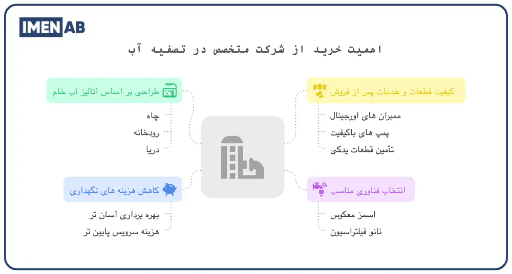 چرا خرید از یک شرکت متخصص اهمیت دارد؟