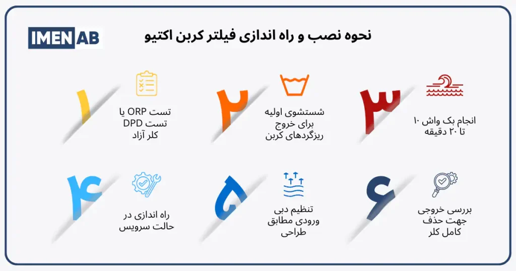 نحوه نصب و راه‌ اندازی فیلتر کربن اکتیو