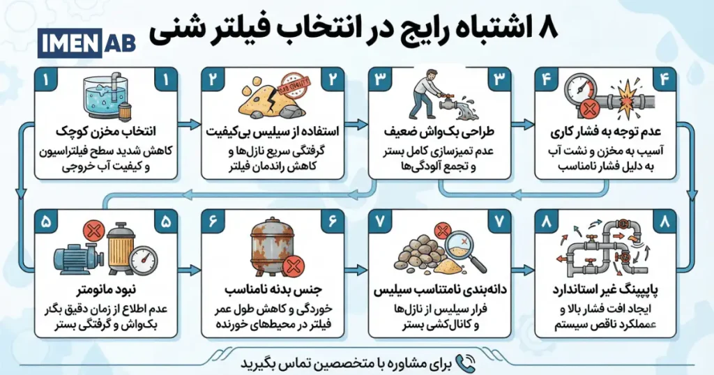 اشتباهات رایج در انتخاب فیلتر شنی صنعتی