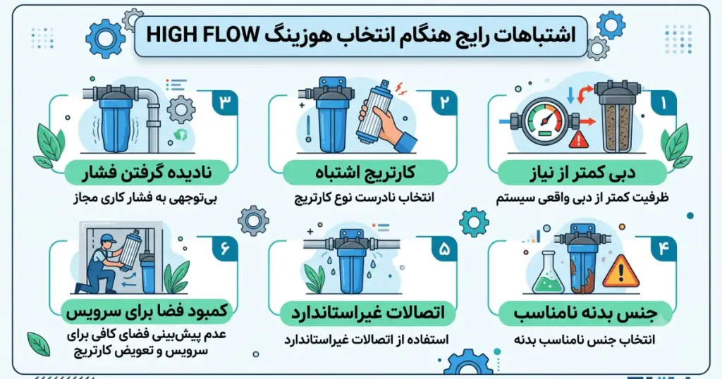 اشتباهات رایج هنگام انتخاب هوزینگ های فلو