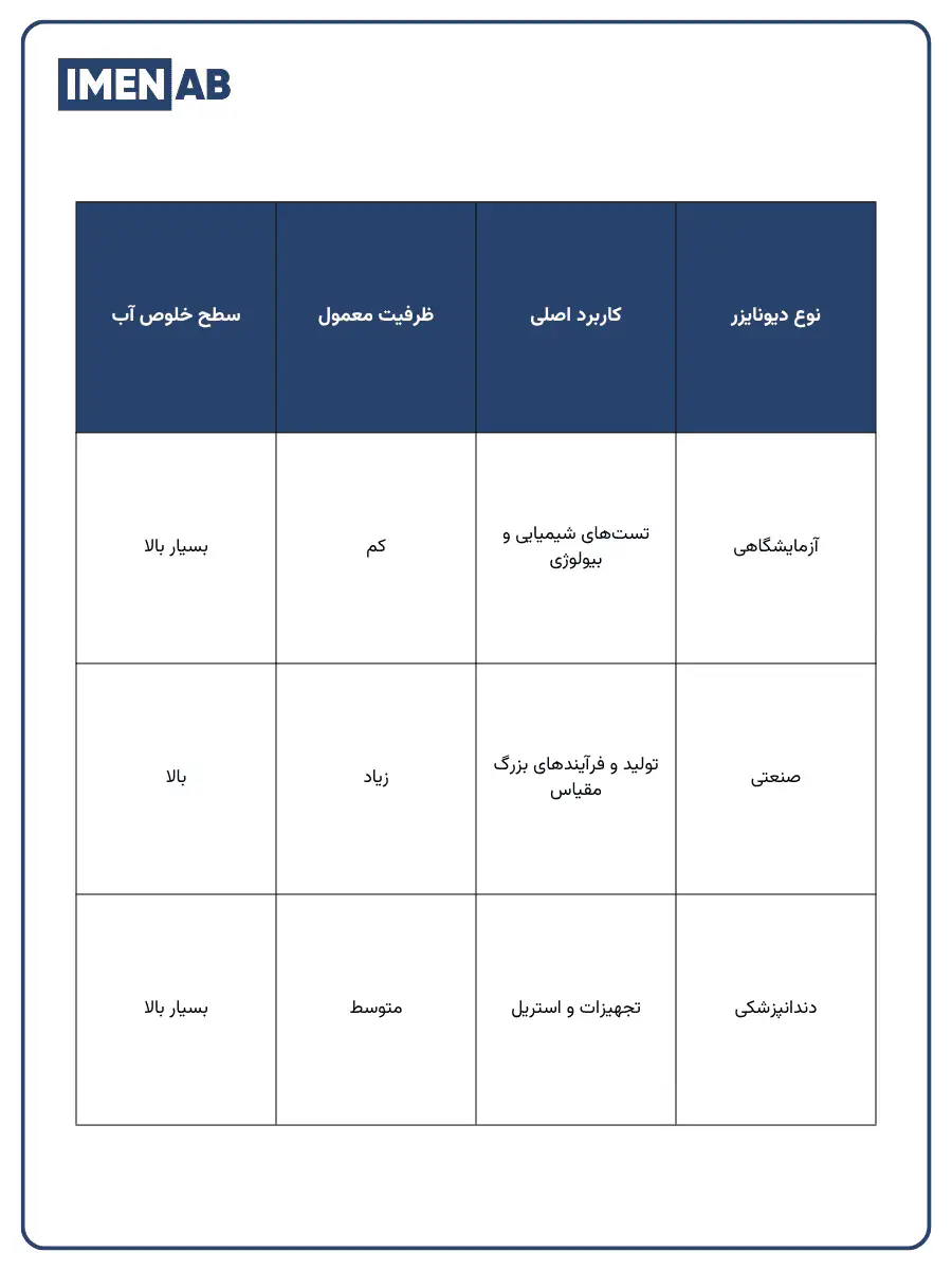 مقایسه سه نوع دستگاه یون‌زدا
