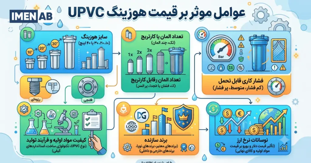 قیمت هوزینگ UPVC