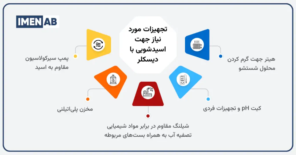تجهیزات مورد نیاز جهت اسیدشویی با دیسکلر