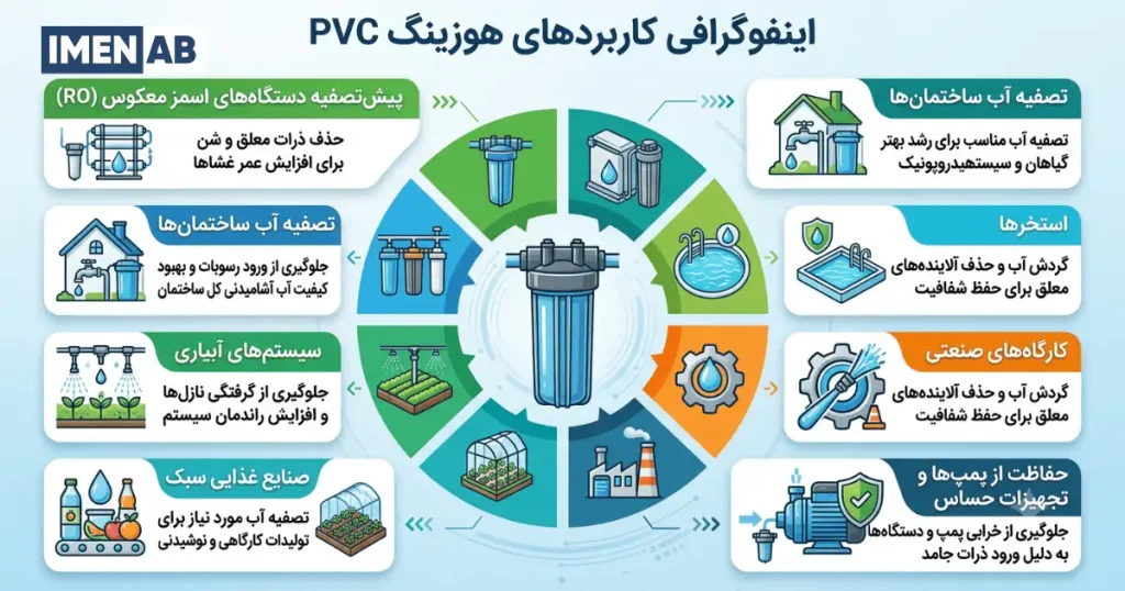 کاربردهای هوزینگ PVC