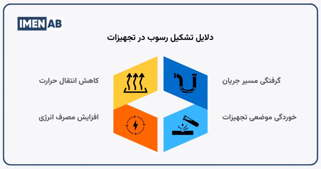 دلایل تشکیل رسوب