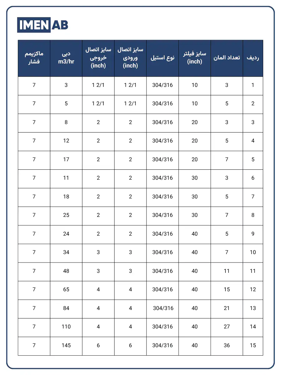 مشخصات فنی هوزینگ استنلس استیل