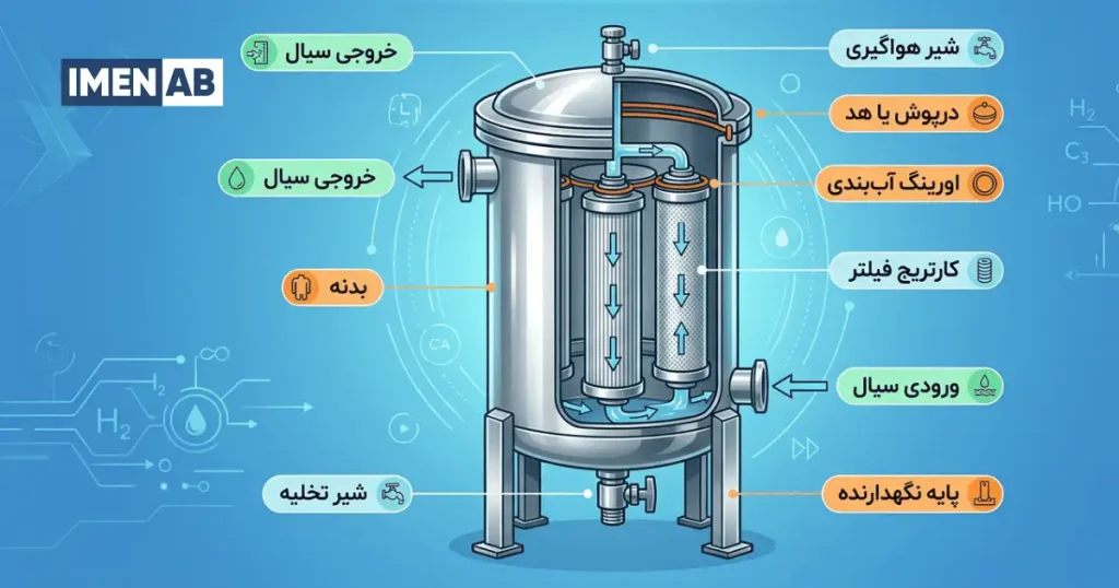 اجزای هوزینگ استیل