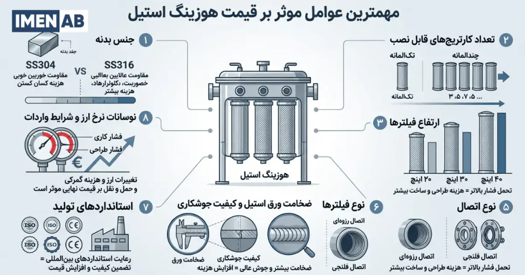 قیمت هوزینگ استیل