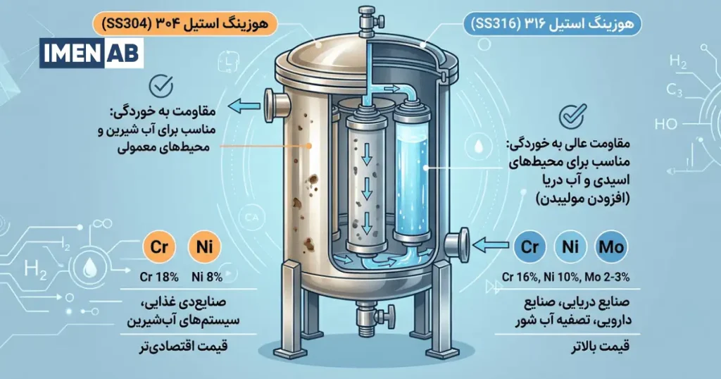 تفاوت هوزینگ استیل 304 و 316