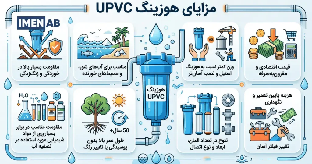 مزایای هوزینگ UPVC