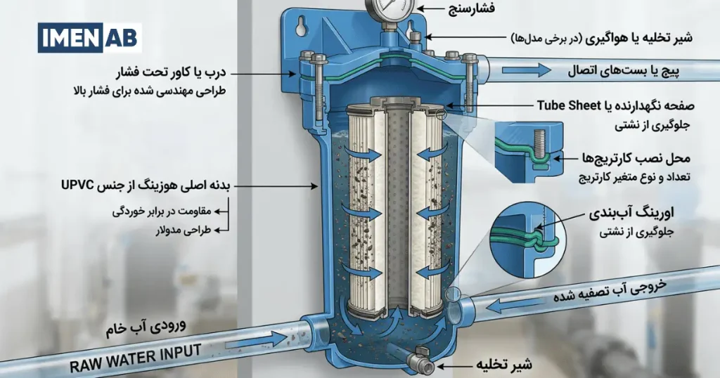اجزای هوزینگ UPVC
