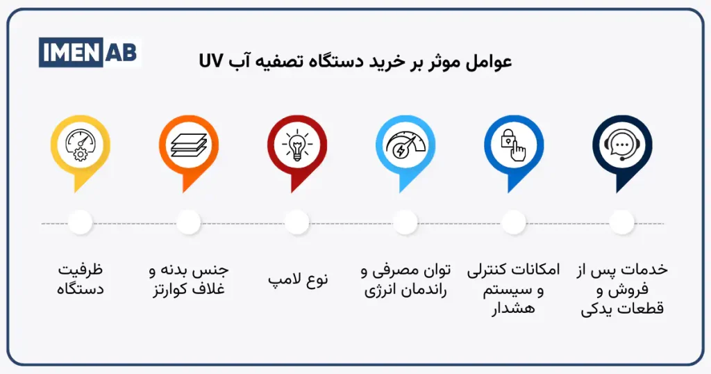 عوامل موثر در انتخاب و خرید دستگاه تصفیه آب یو وی دار