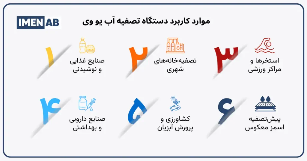 کاربردهای دستگاه تصفیه آب UV