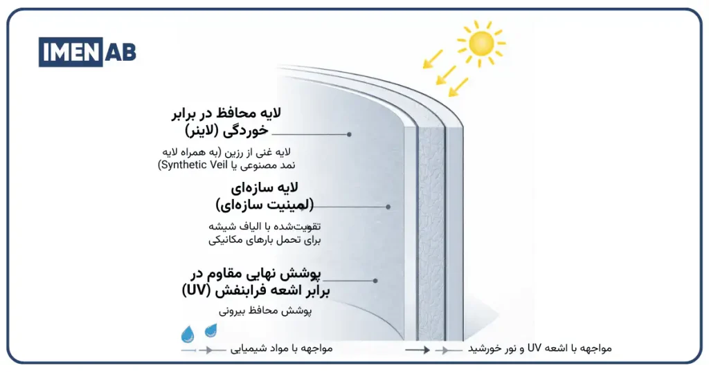 ساختار مخزن FRP