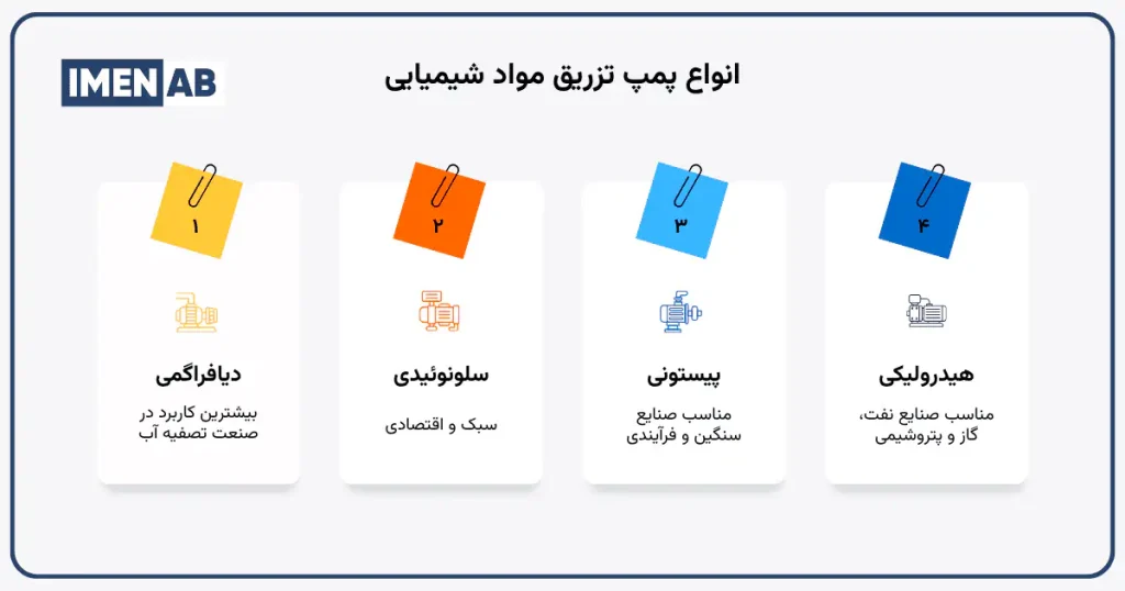 انواع پمپ تزریق مواد شیمیایی