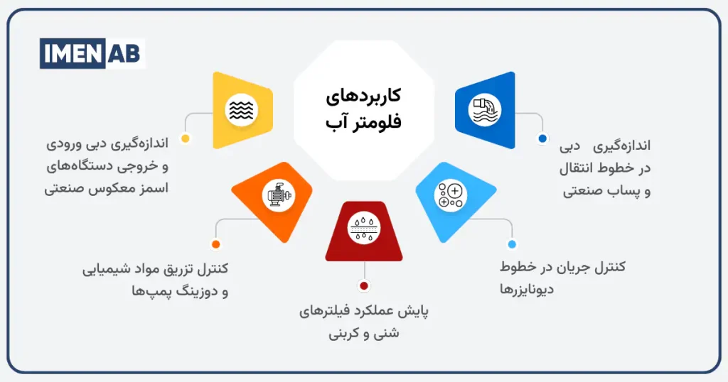 کاربردهای فلومتر آب
