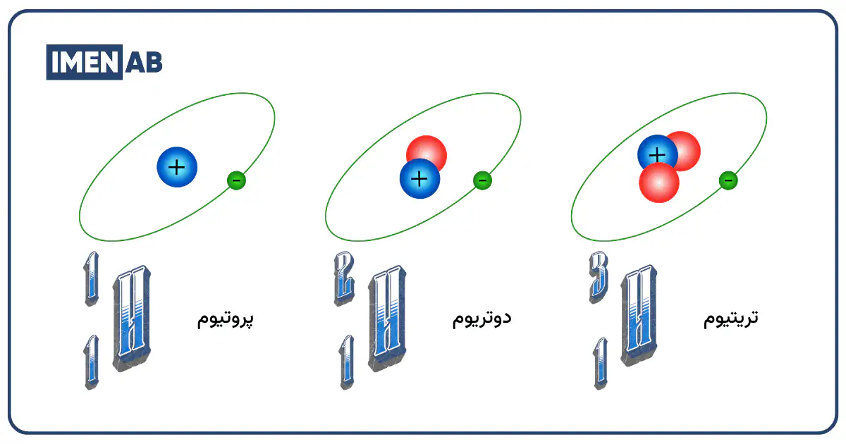 تفاوت فرمول آب سنگین با آب معمولی