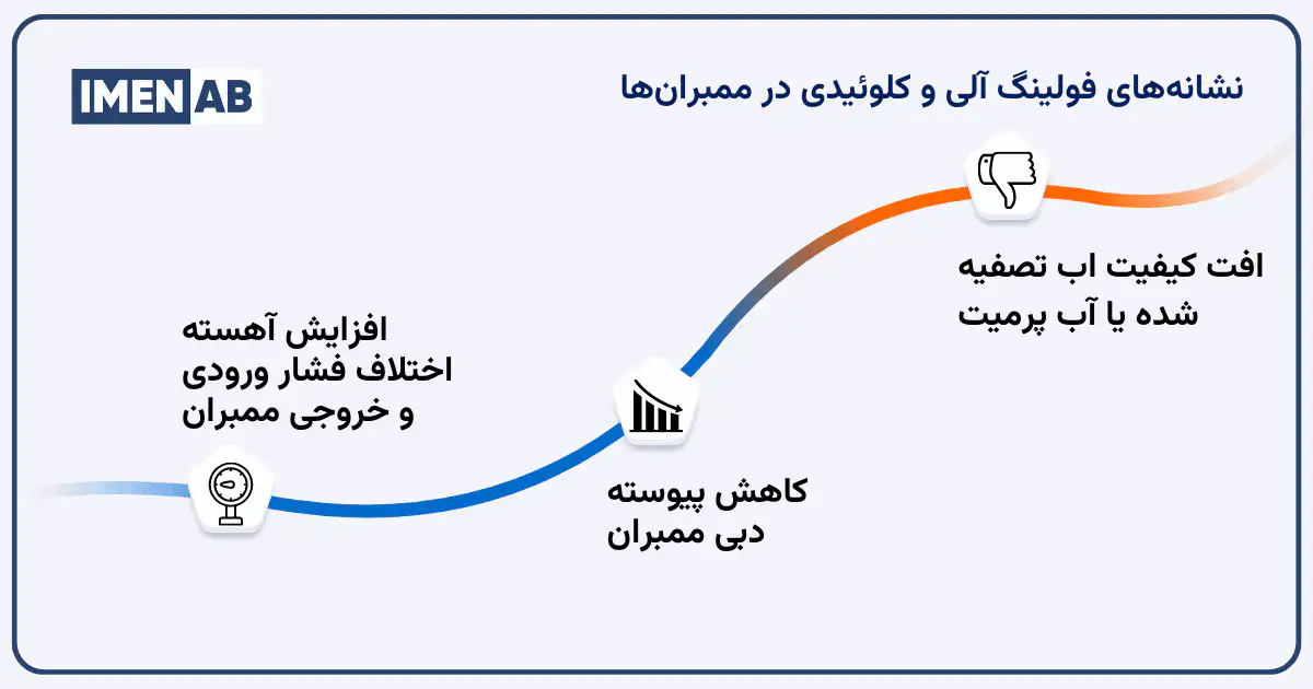 مهمترین نشانههای فولینگ آلی و کلوئیدی