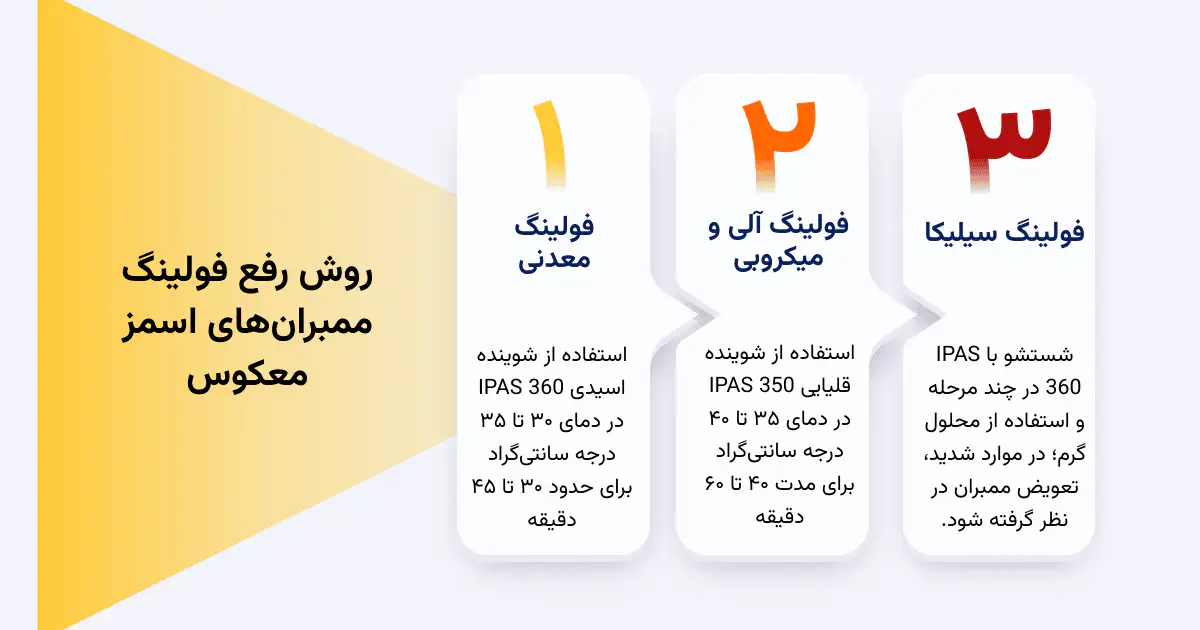 روش رفع فولینگ ممبرانها