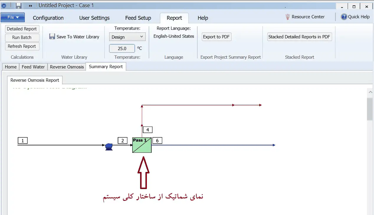 نمایش شماتیک سیستم RO