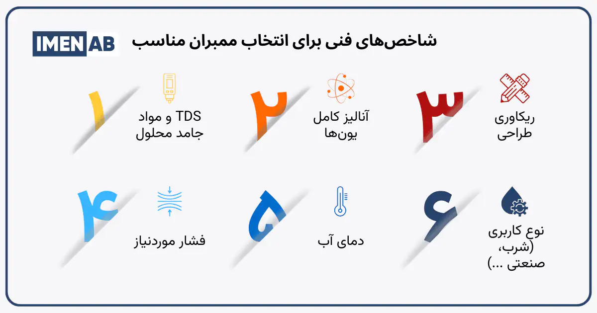 روش صحیح انتخاب ممبران