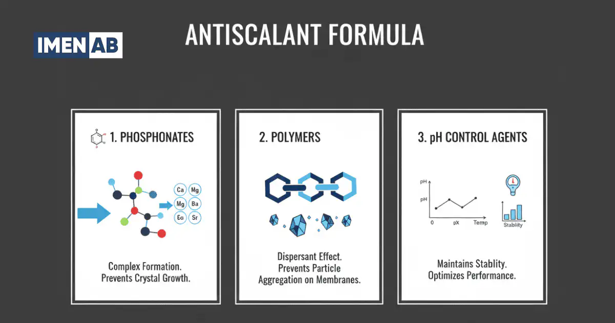 ترکیبات آنتی اسکالانت