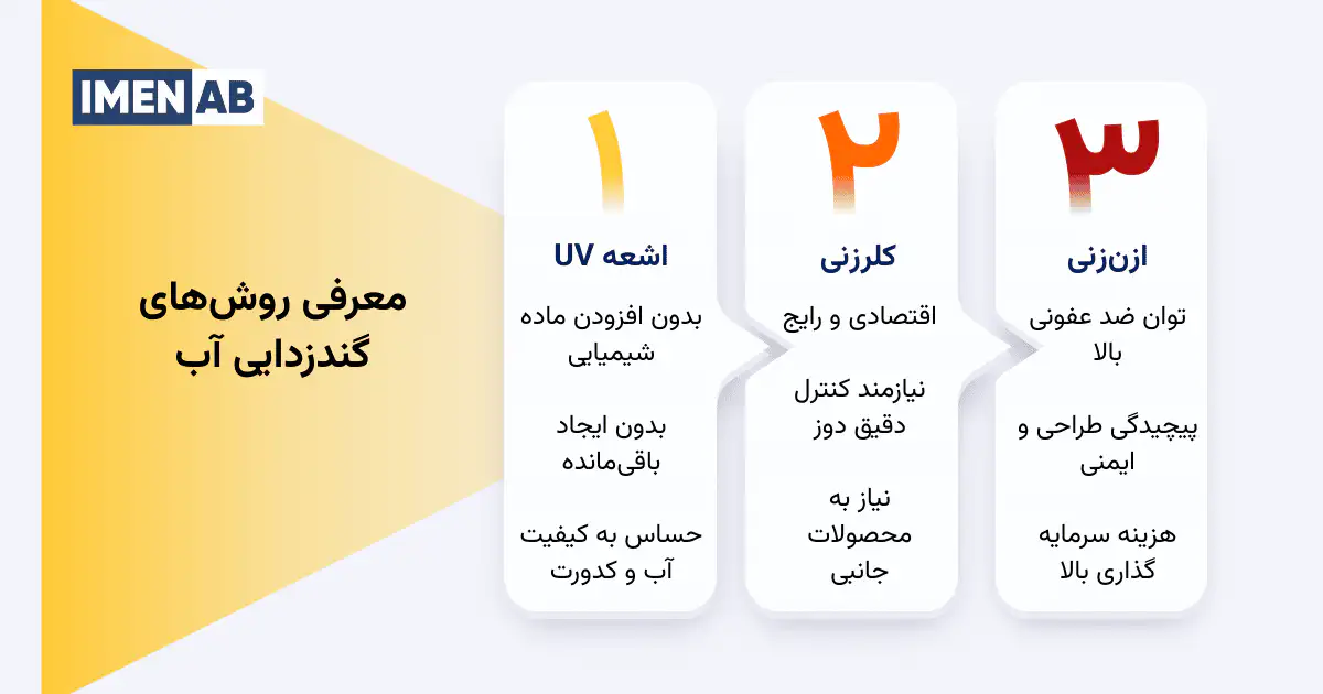 معرفی روش‌های گندزدایی