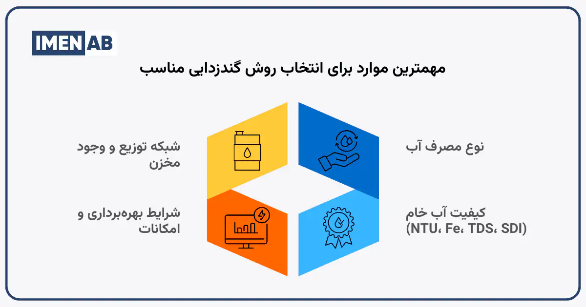 موارد مهم در انتخاب روش گندزدایی مناسب