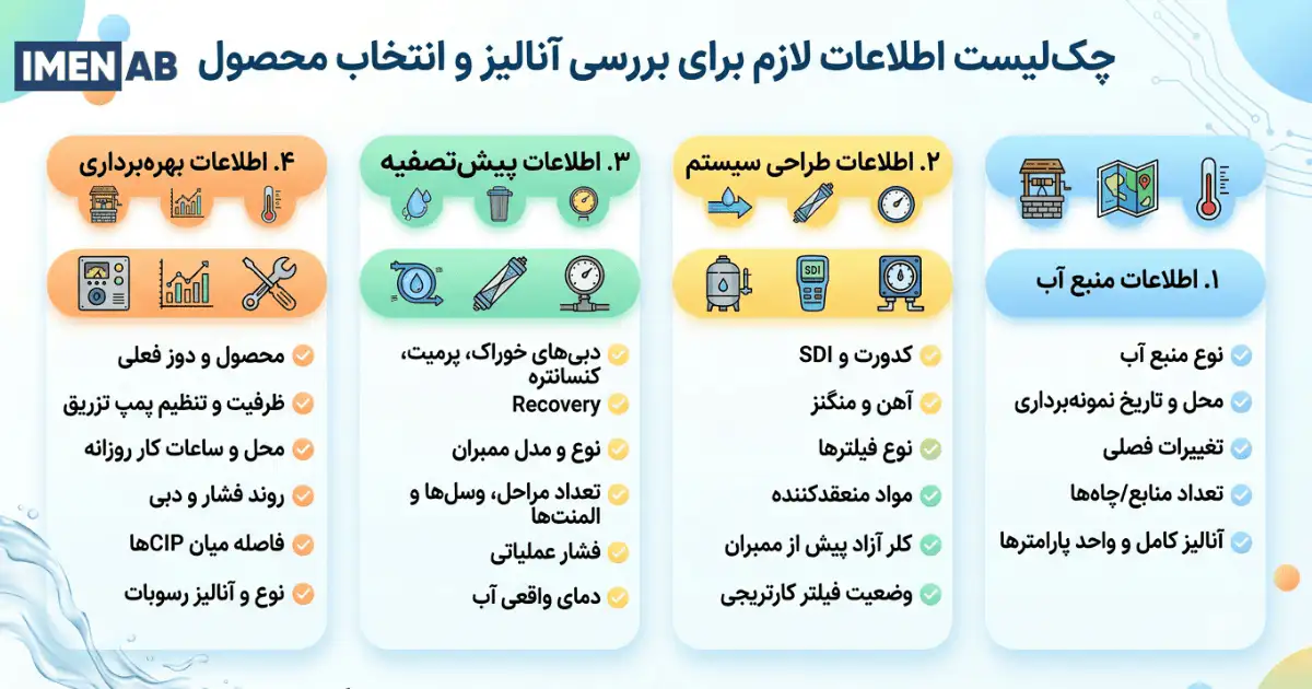 چک‌لیست انتخاب آنتی‌اسکالانت بر اساس آنالیز آب