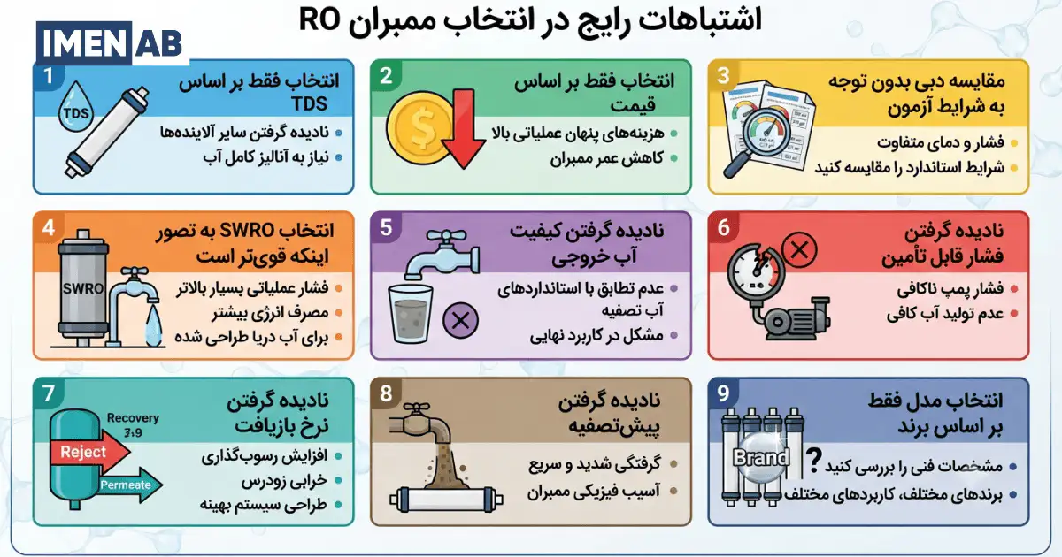 اشتباهات رایج در انتخاب ممبران RO
