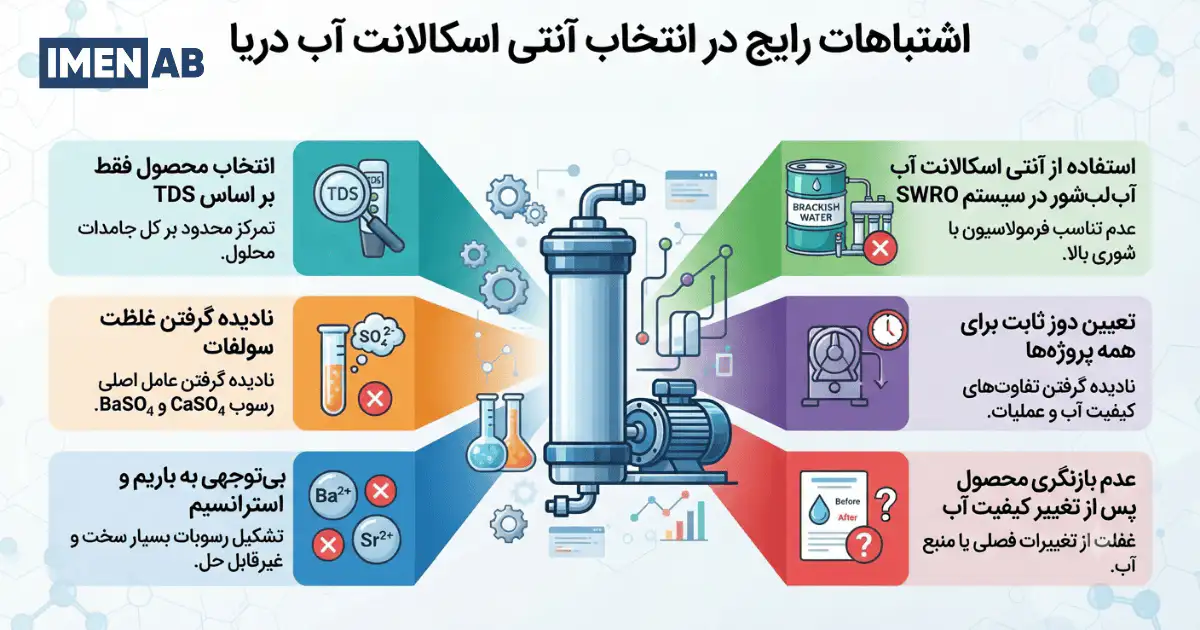 اشتباهات رایج در انتخاب آنتی اسکالانت آب دریا