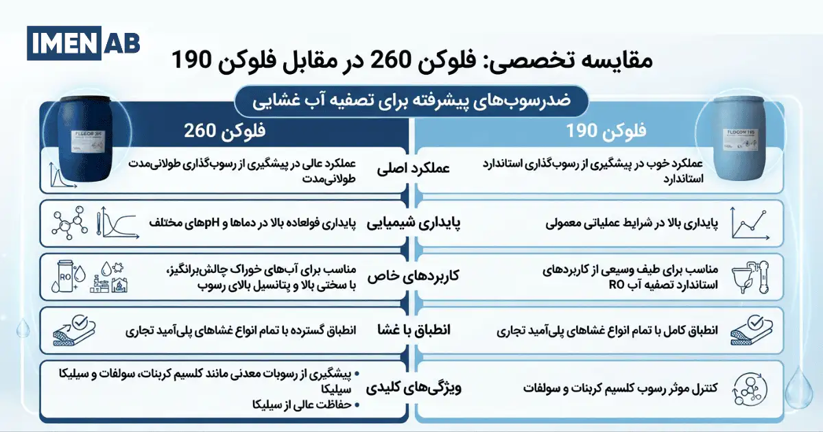 تفاوتهای فلوکن 190 و فلوکن 260