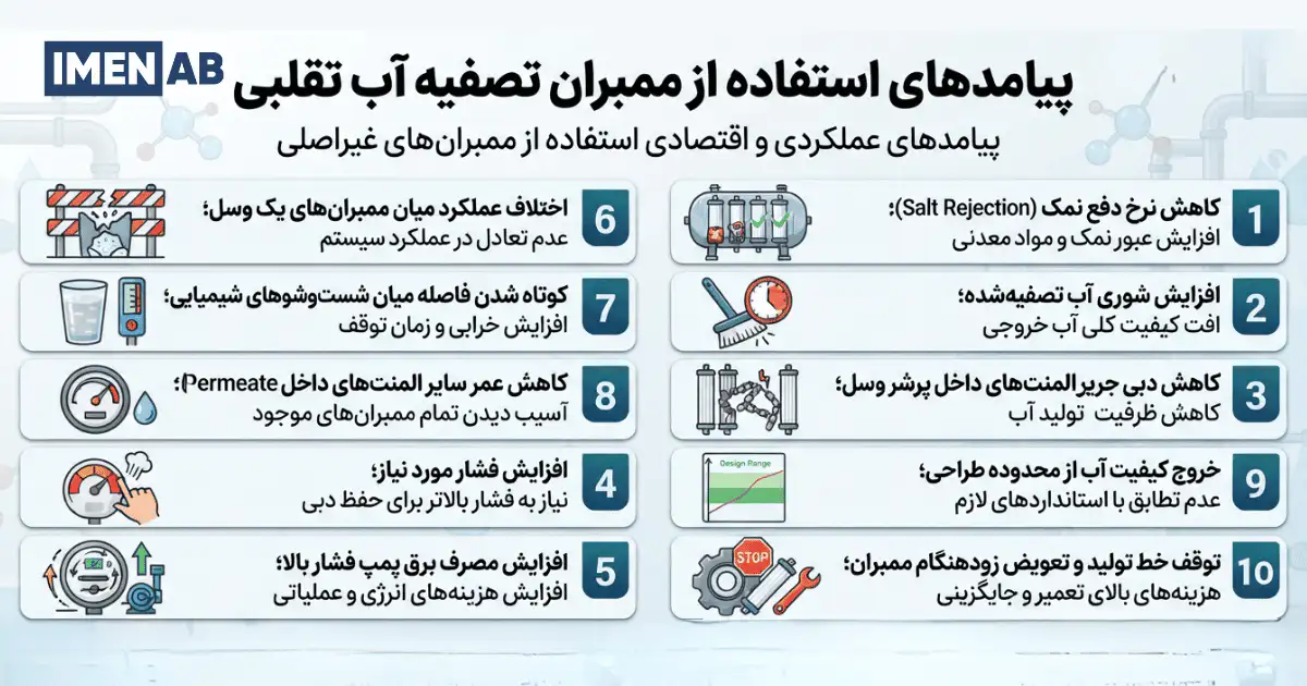 چرا استفاده از ممبران تقلبی خطرناک است؟