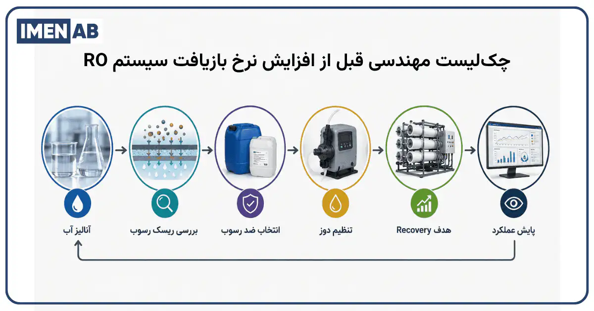 چک‌لیست مهندسی قبل از افزایش نرخ بازیافت سیستم RO