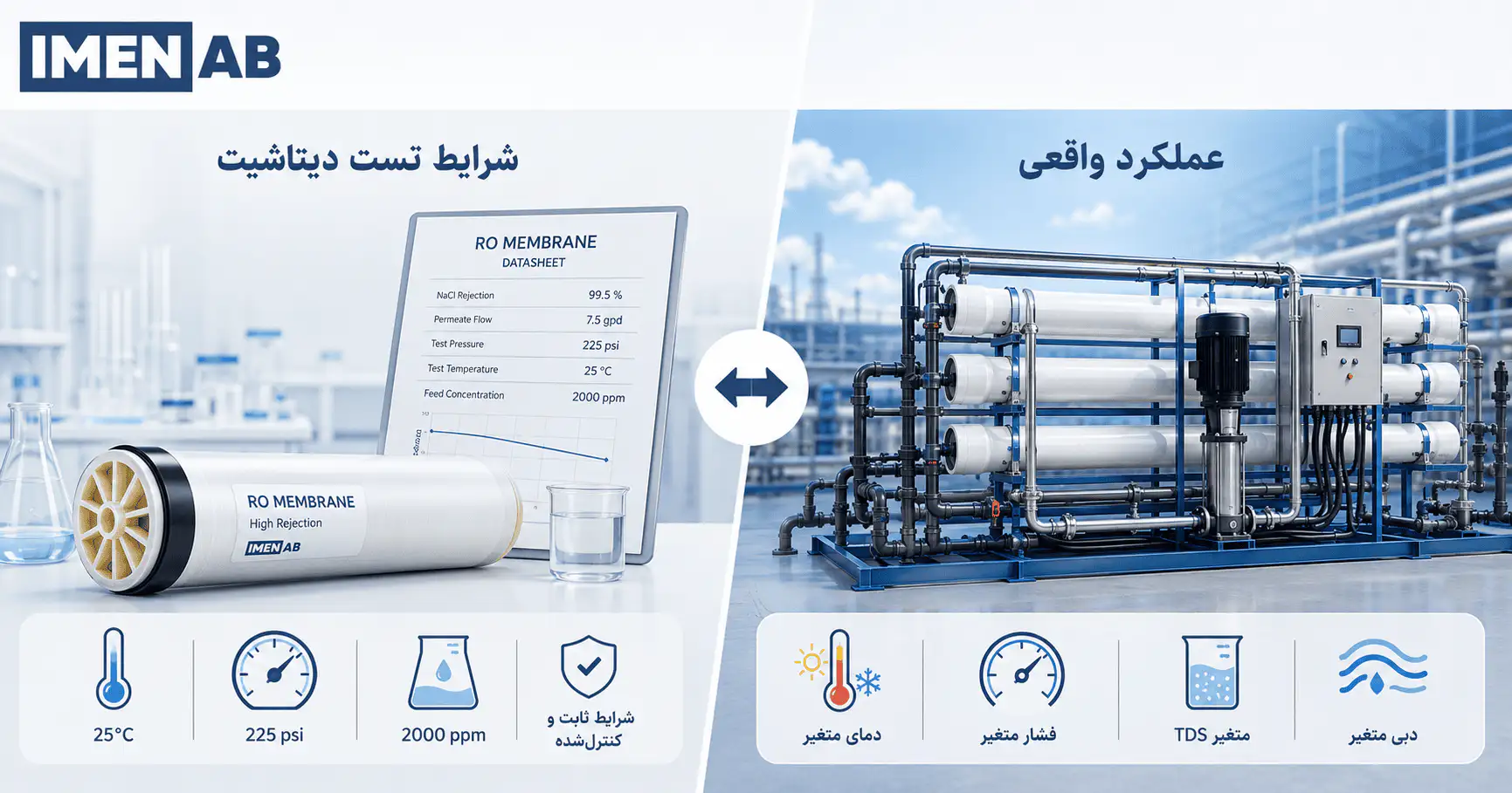 تفاوت شرایط تست دیتاشیت ممبران RO با شرایط واقعی بهرهبرداری