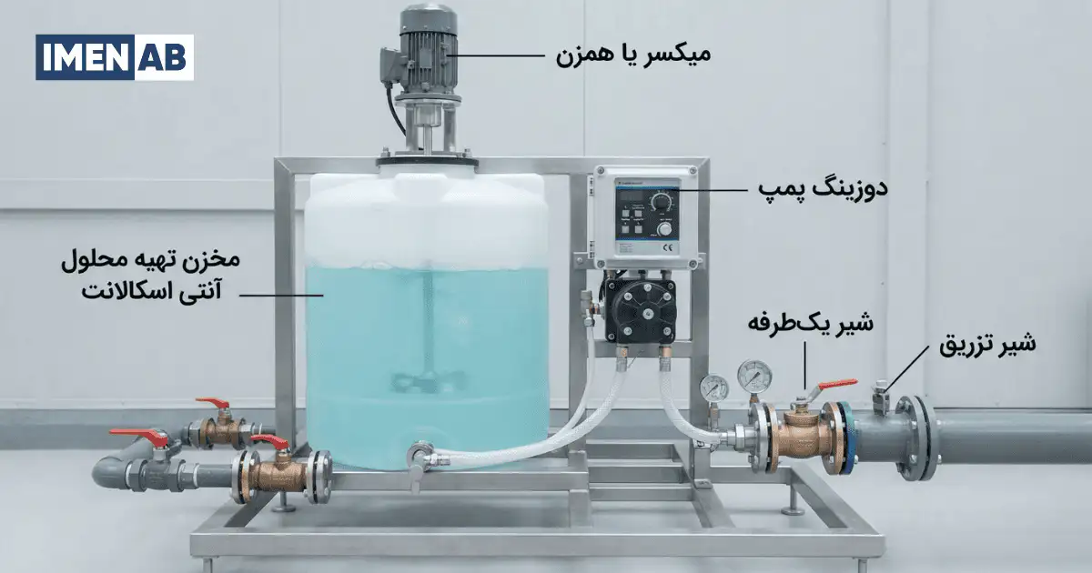 تجهیزات مورد نیاز برای تزریق آنتی اسکالانت