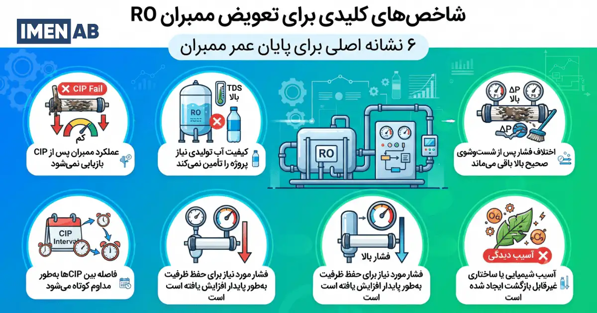 مهمترین معیارها برای تعویض ممبران