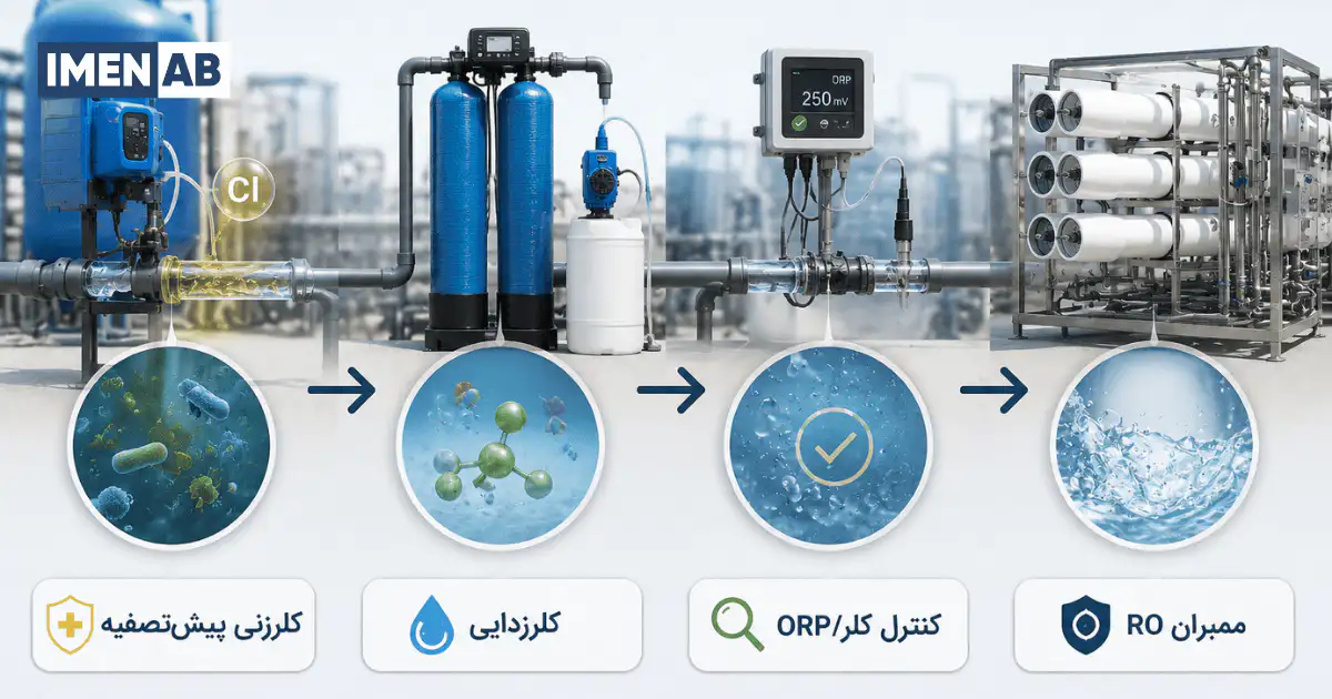فرایند کلرزدایی و حفاظت ممبران RO از آسیب اکسیداتیو