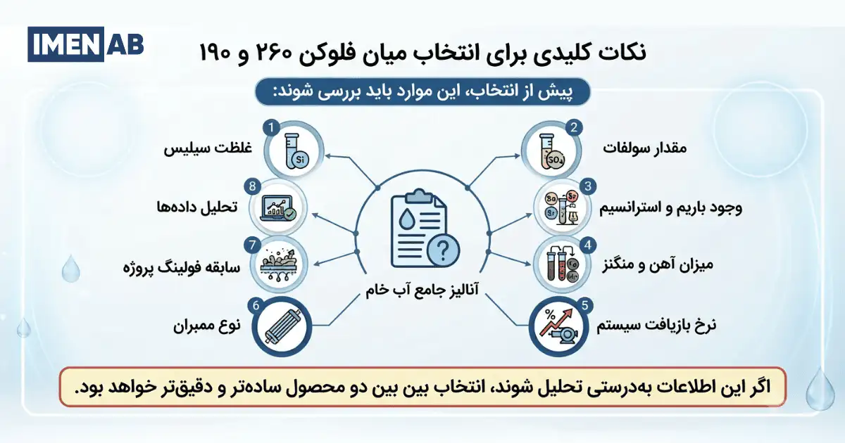 نکات مهم هنگام انتخاب میان آنتی اسکالانت فلوکن ۲۶۰ و ۱۹۰