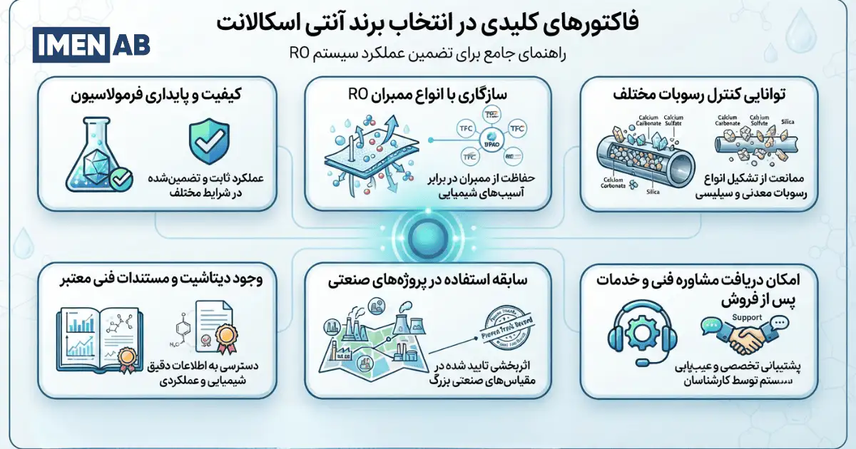 عوامل مهم در انتخاب برند آنتی اسکالانت