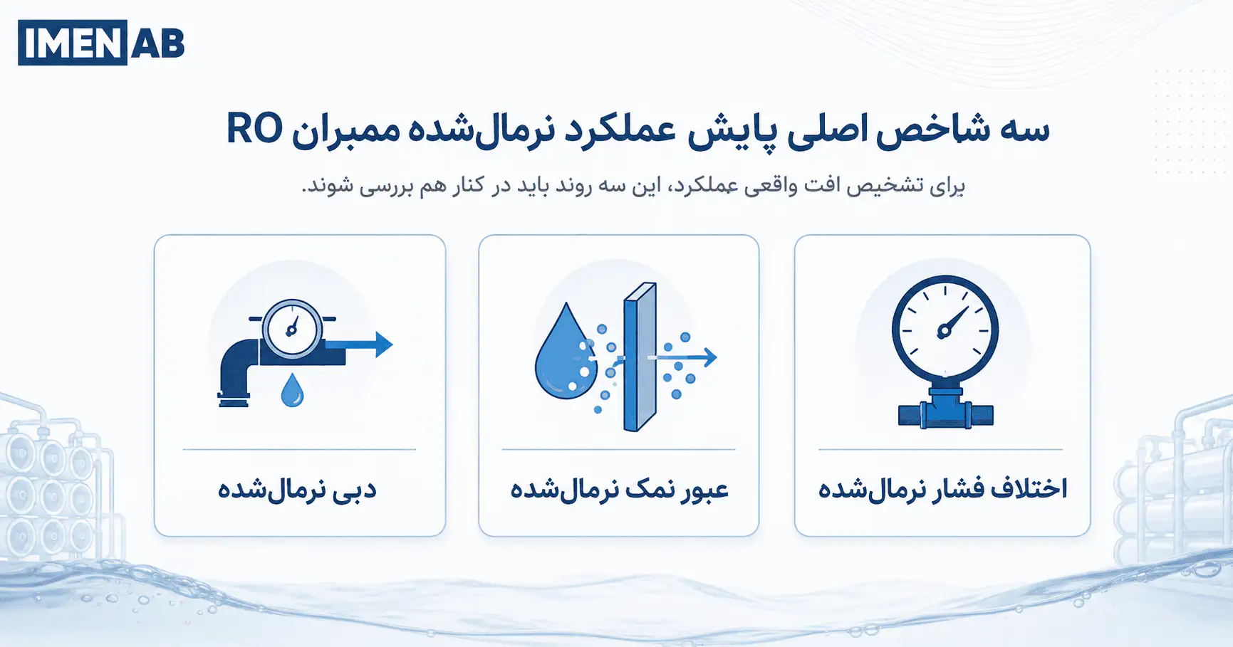 شاخص‌های اصلی پایش عملکرد نرمال‌شده ممبران RO