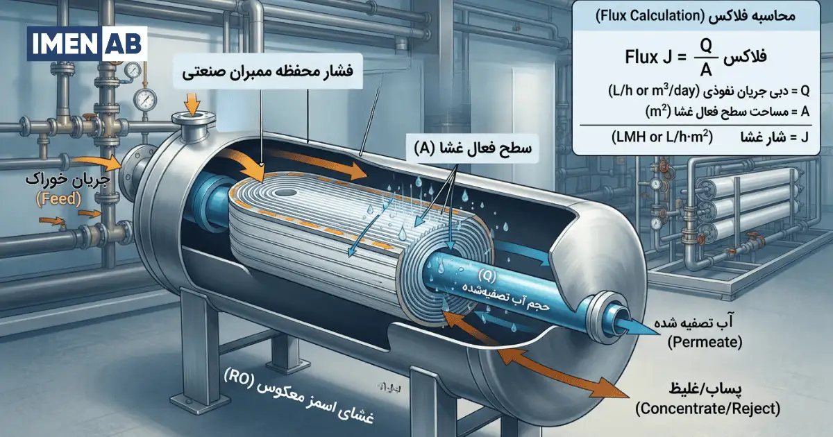 فرمول محاسبه فلاکس ممبران