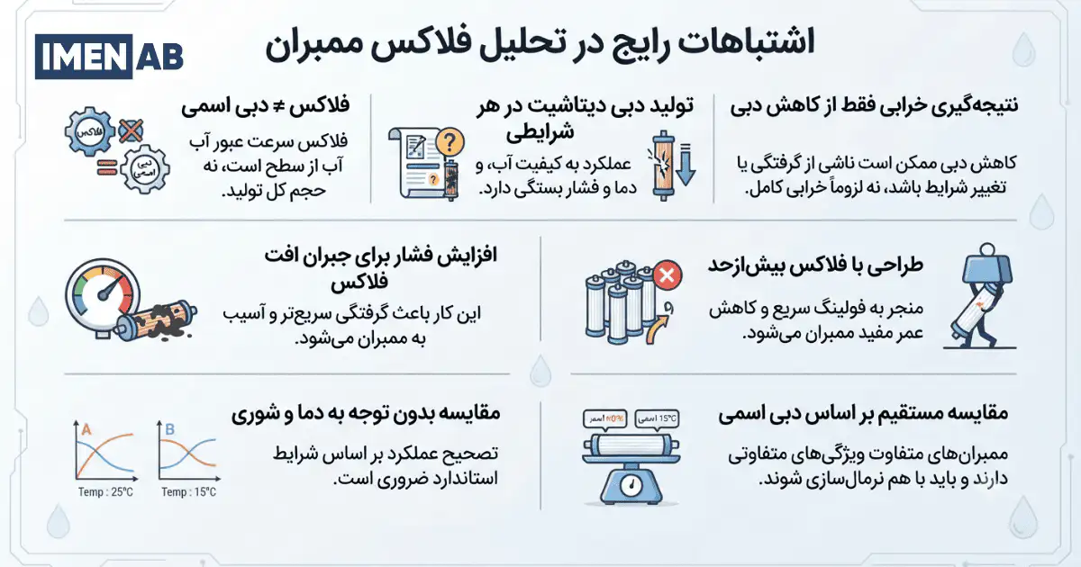 اشتباهات رایج در تحلیل فلاکس ممبران