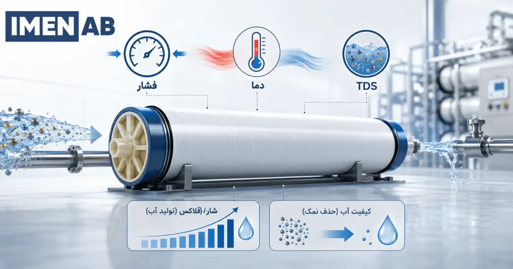 تأثیر فشار، دما و TDS بر عملکرد ممبران RO